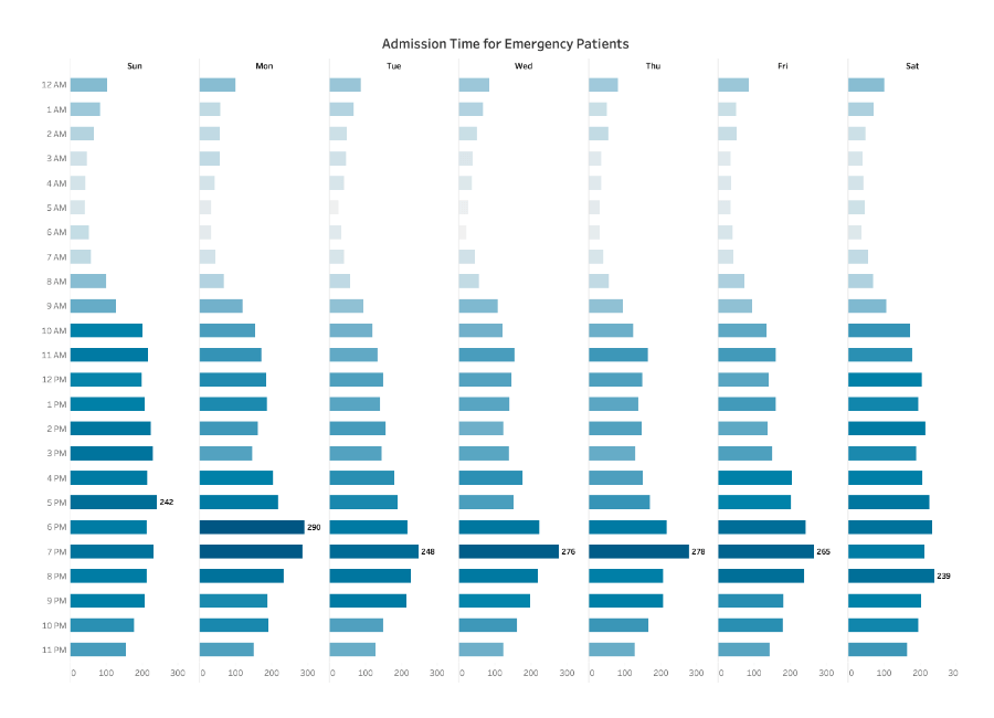 a-guide-to-highlight-tables-and-heatmaps-tableau